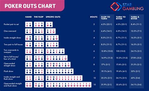 preflop odds|texas holdem flop odds.